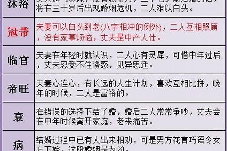 婚姻出现问题了,老公也不想解决了,看到我都烦