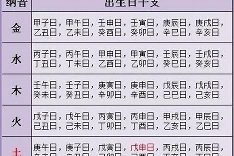 鹏字属于五行属什么行业