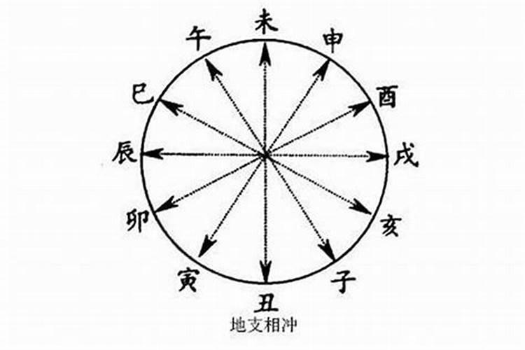 古人分手说八字不合