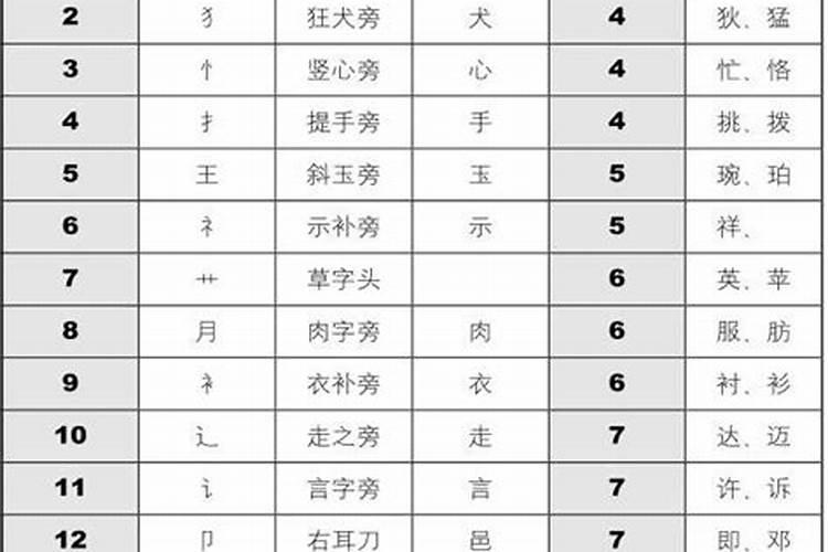 大家找属猪2023年运程