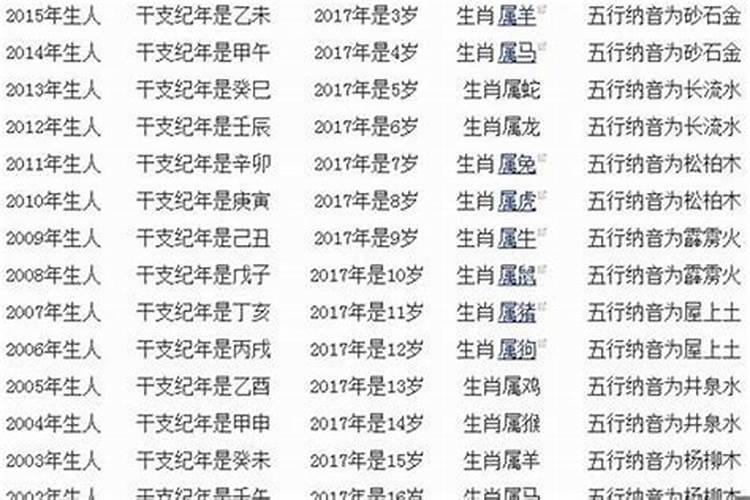 72年属鼠什么时候50岁男人