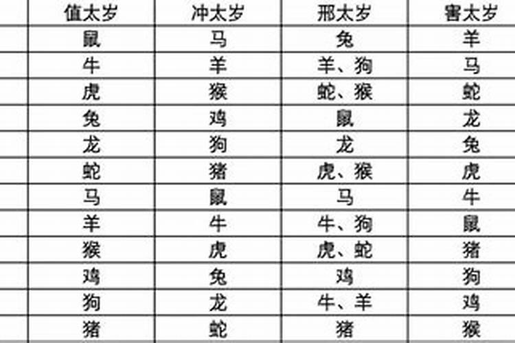 梦到爷爷奶奶家老房子漏雨