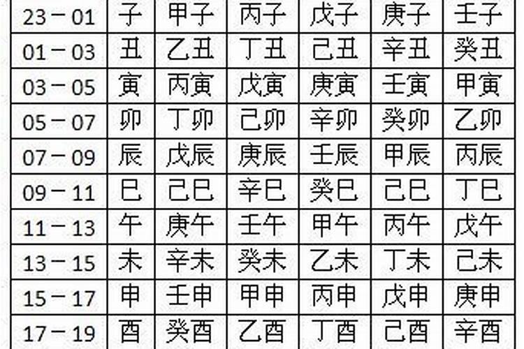 八字看另一半身高年龄