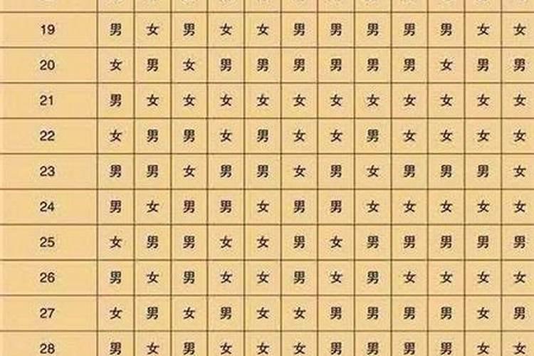 八字离婚命能化解吗