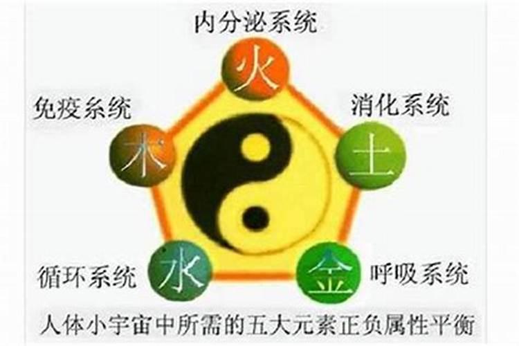 怎么根据生辰八字算命格呢