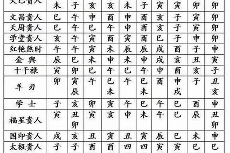 四柱八字含义详解