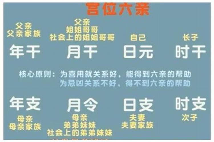 八字四柱的含义