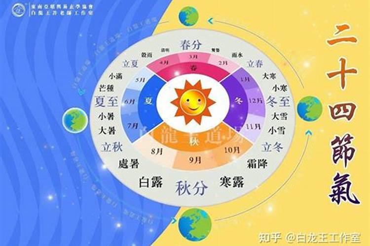 76年的龙在五行中属什么