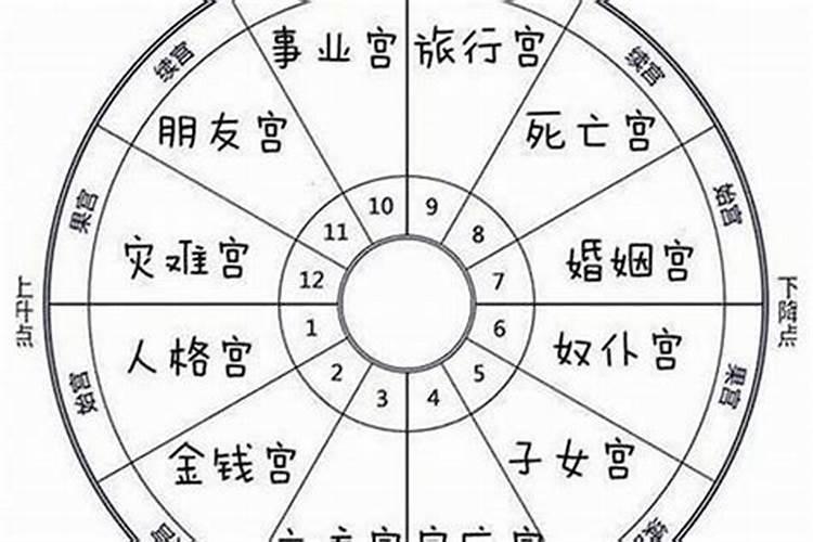 生辰八字里的大运是什么意思