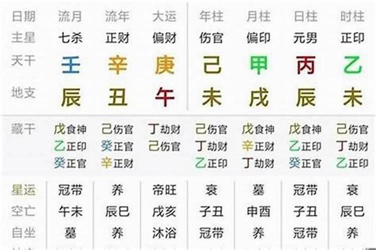 八字大运流年表查询