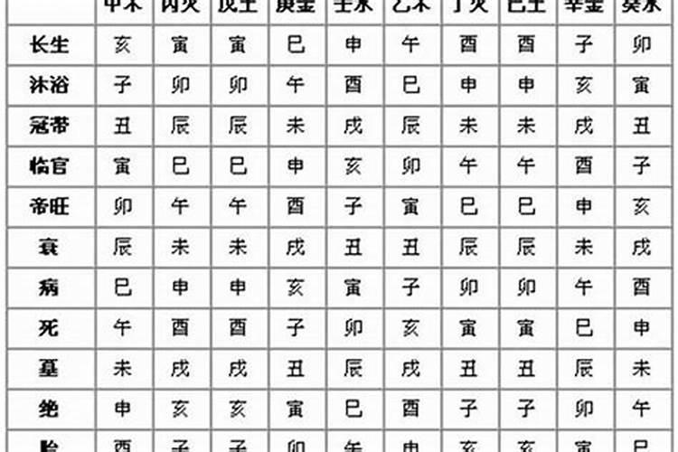 八字的五行属性,八字喜忌是什么意思