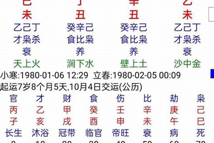 八字算命预测命理分析法