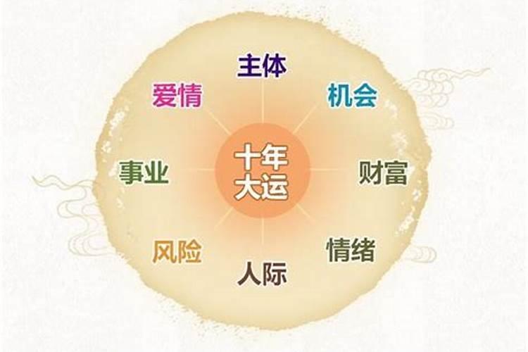 1月份26日是什么星座