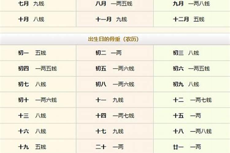 算八字几斤几两几钱方法？