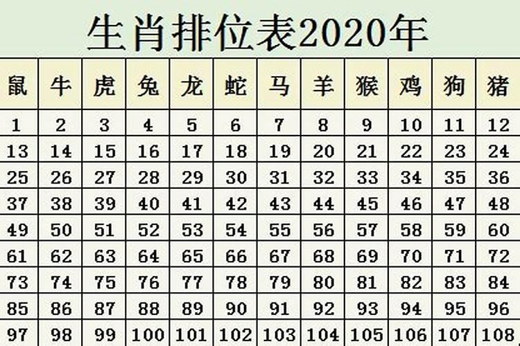 十二生肖属相排位几岁