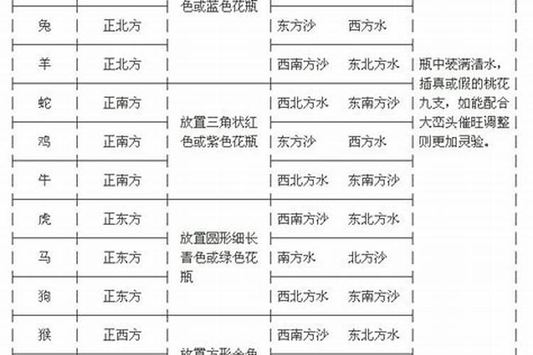 八字简单看法分析