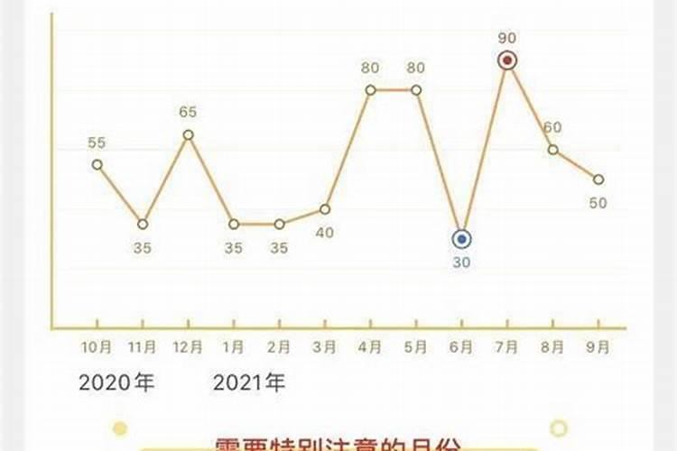 1962年出生的人的运势运程怎么样