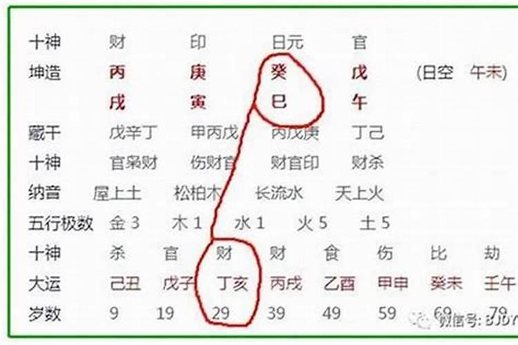 生辰八字算命差一天受影响吗