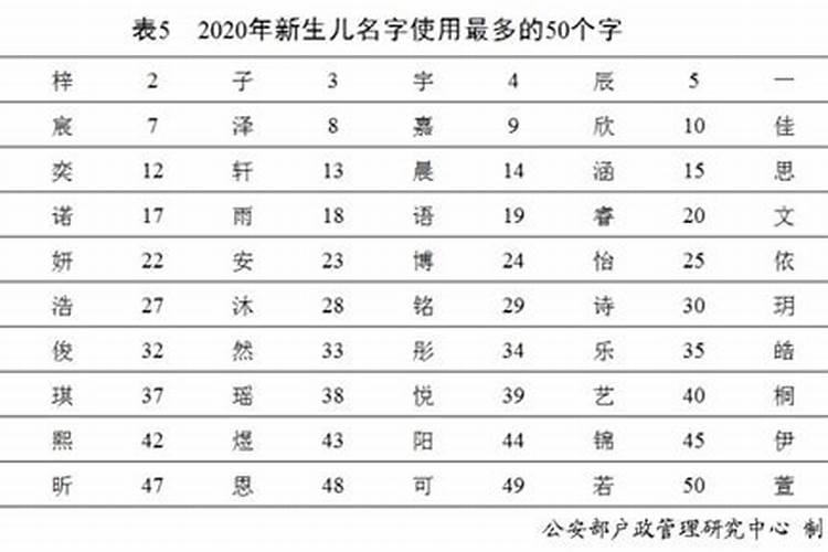 属虎女几日出生大富大贵