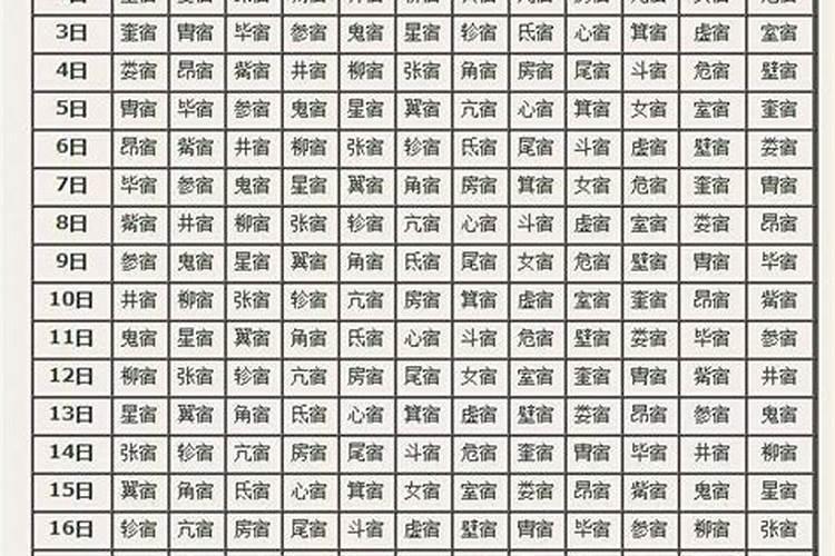 黄历2020年7月黄道吉日