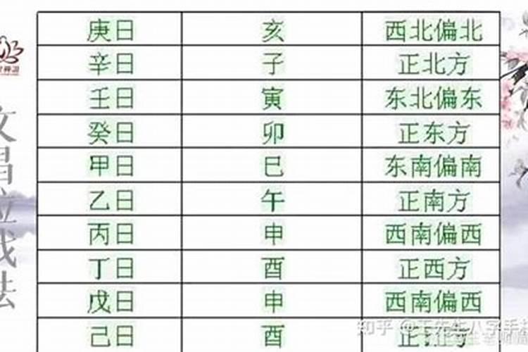 今天财神在什么方位儿