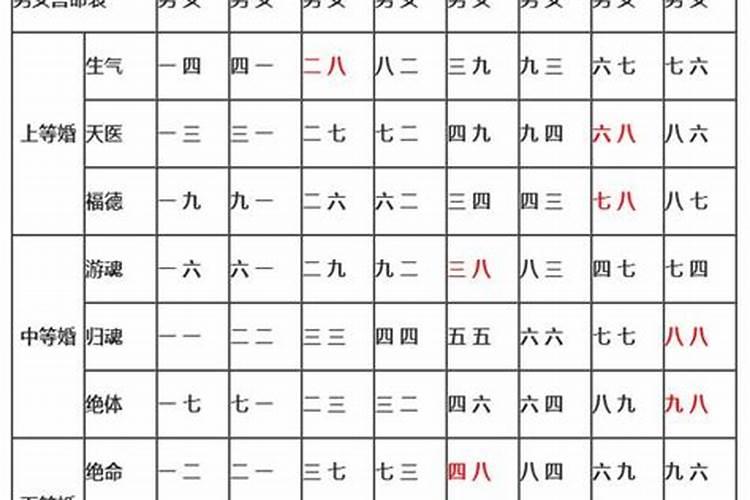 属蛇2023年农历7月运势如何