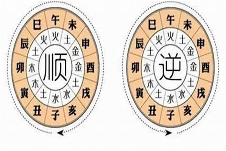 八字流盘怎么分析