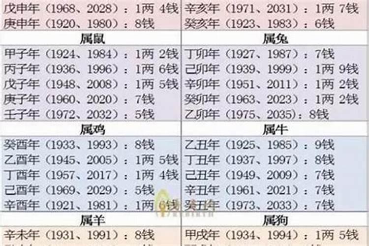 2023年运程不好的生肖是真的吗