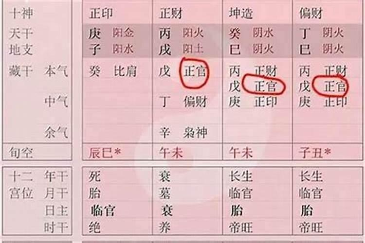 八字事业财运命坐劫财