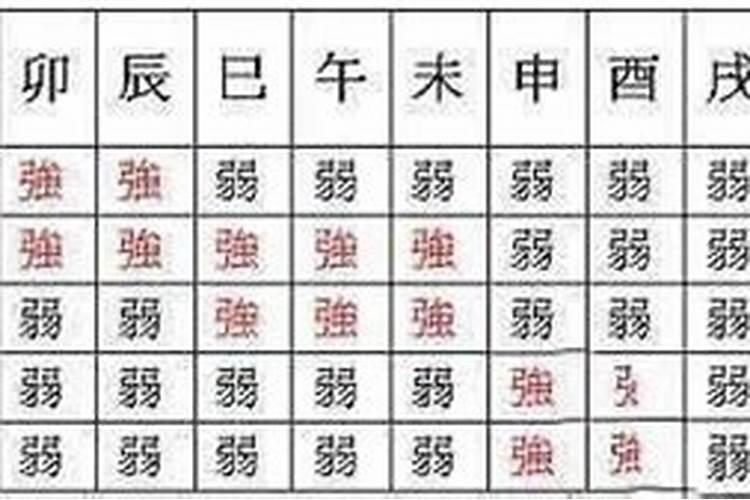 生辰八字算命大运流年详解