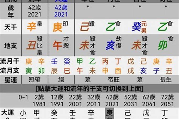 2022年不宜生虎宝宝的父母属相