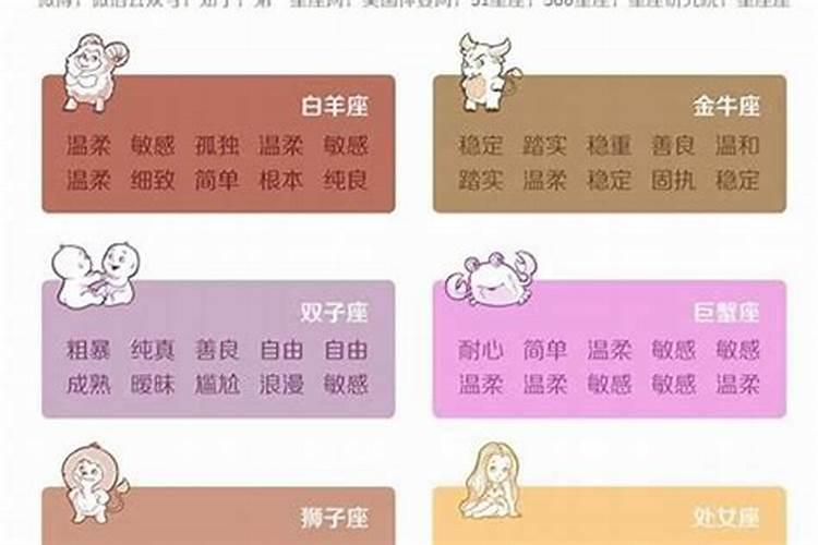 12星座对应性格图