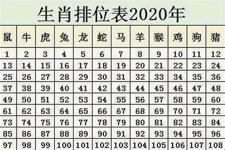 属猴的几岁了2023