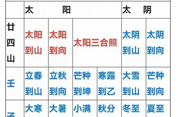 2023农历腊月二十二是几月几日