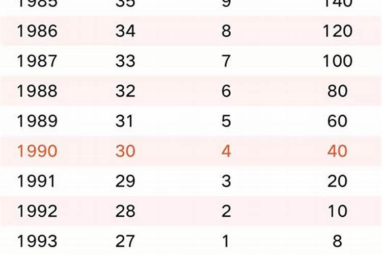 生于1990年人今年运势