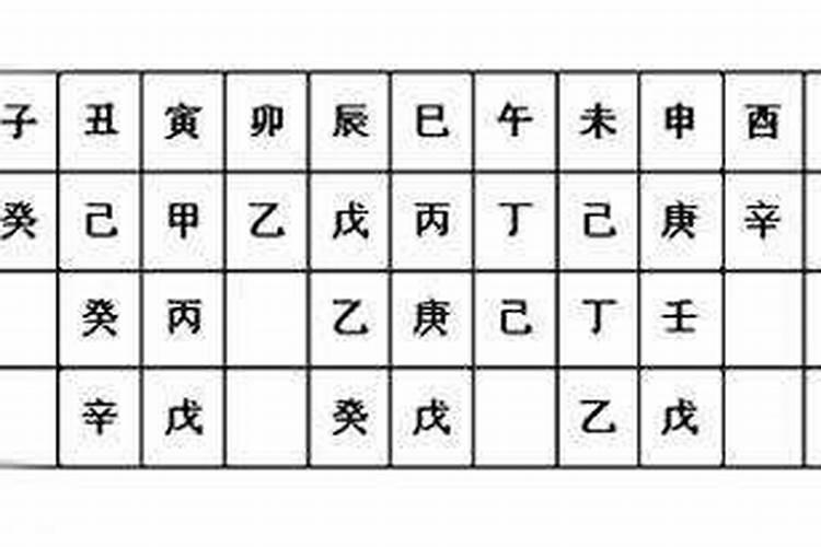 八字五行属性查询表