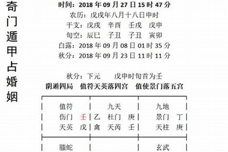 女人晚婚八字