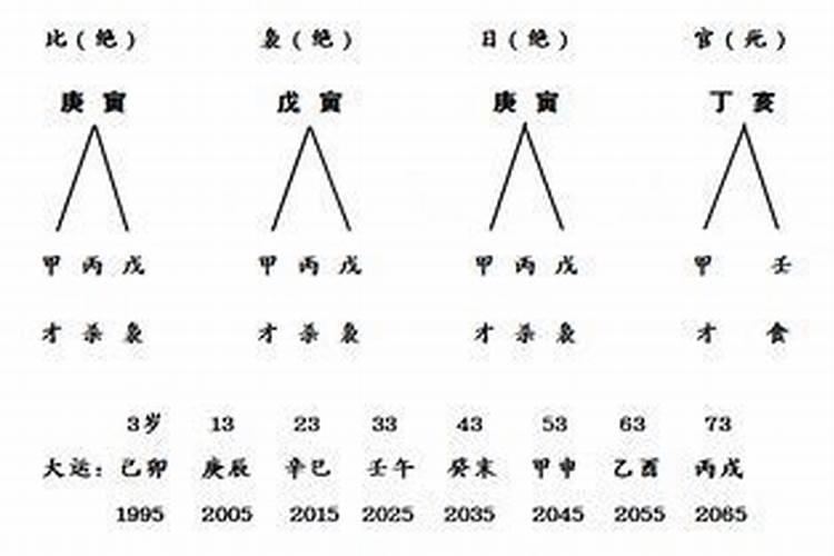 做梦梦见自己理发改变发型