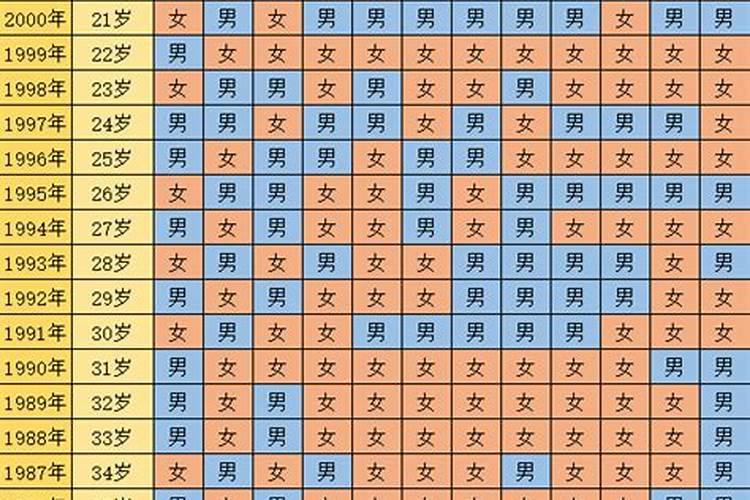 属兔的到2021年多大岁数