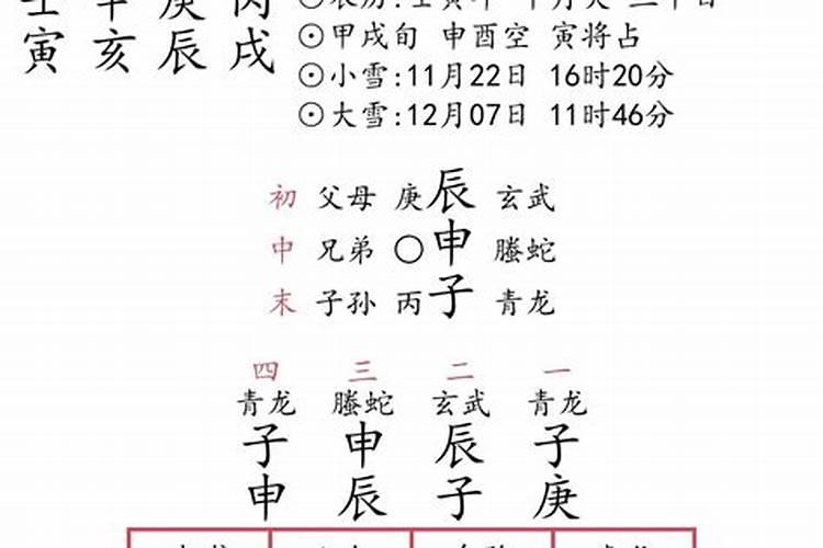 11月28号是什么星座女