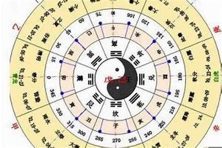 八字里副星代表什么