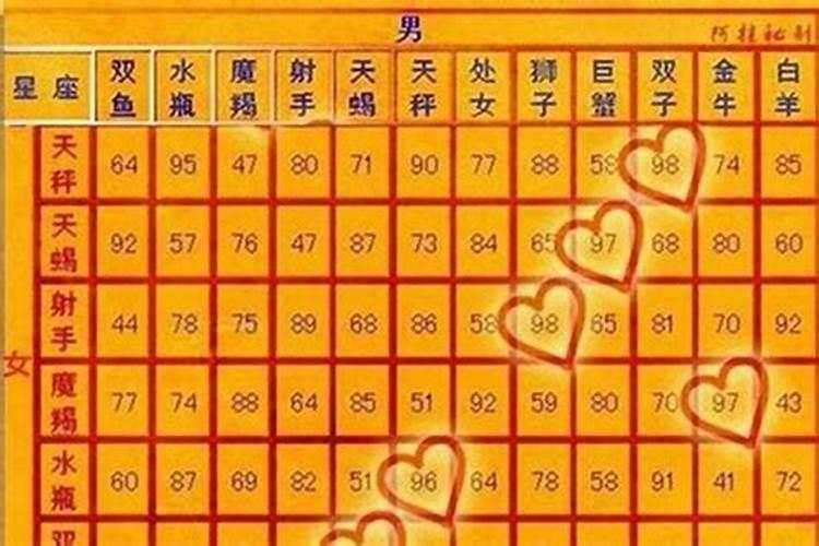 金牛和什么星座最配