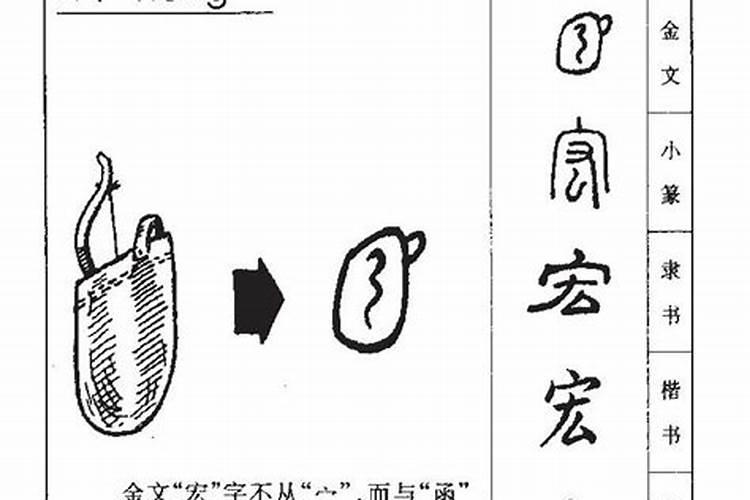 宏字的五行属性又属火的字吗