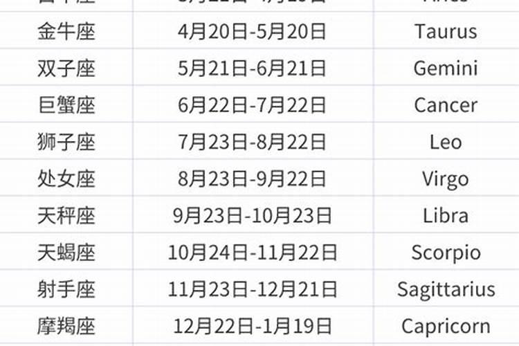 现在什么星座生日