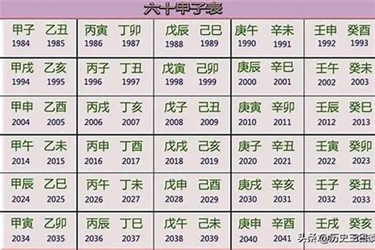 1980年属鸡五行属什么