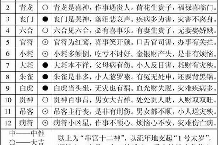 八字合婚主要看哪些内容呢