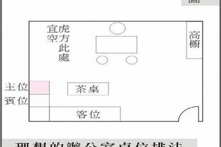 办公室坐西朝东的风水好吗