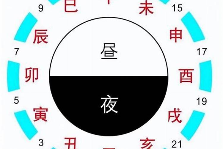 农历腊月21日属什么属相的人