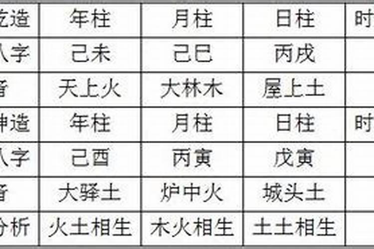 梦见两人八字不合啥意思