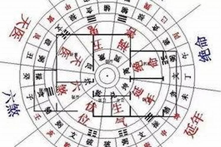 建房子要看年成和生辰八字吗